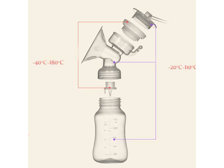 Extractor de Leche Eléctrico Doble Bomba Usb Importclick